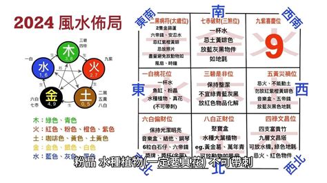 2024家居風水佈局|家居風水佈局2024｜龍年催旺健康＋財運方位禁忌/化解/宜